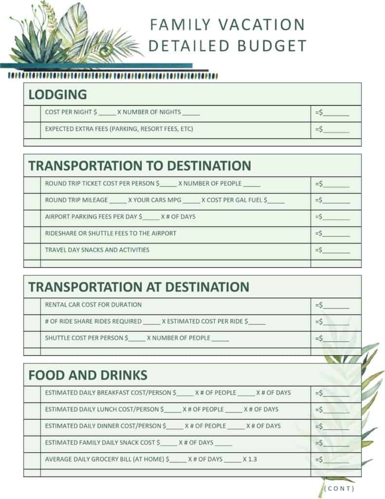 Ilustrasi perencanaan travel budget dengan membagi anggaran untuk transportasi, hotel, dan makan